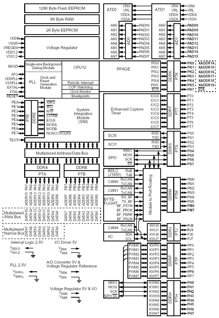 DT128block