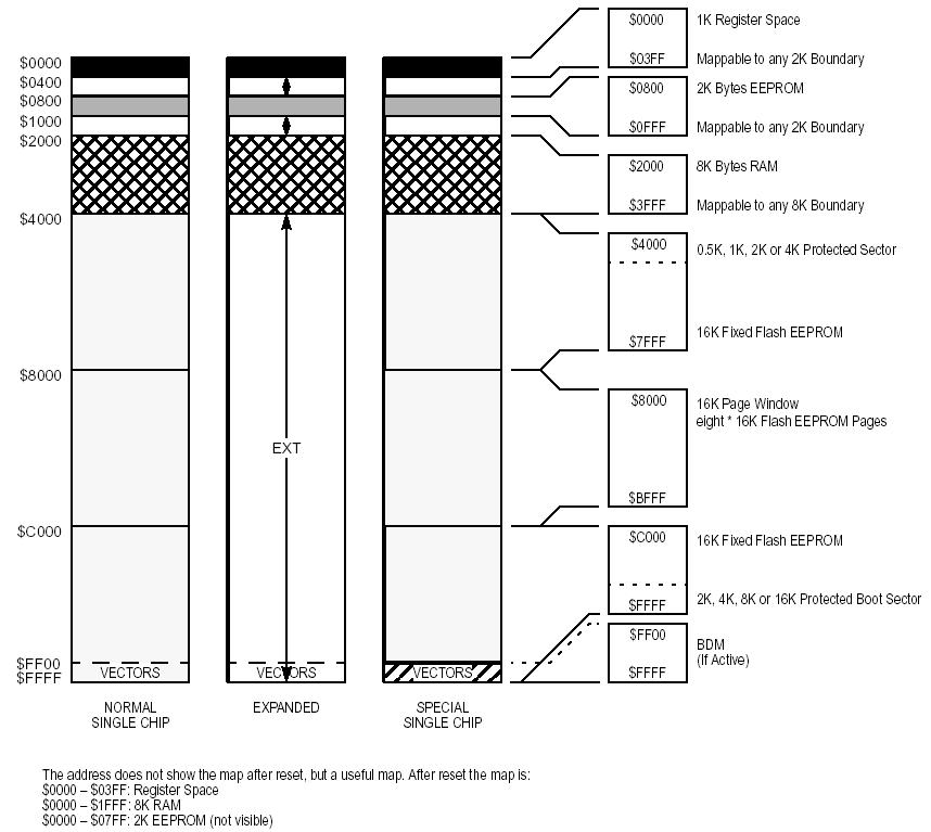 Dx128_Memory_Map_Example